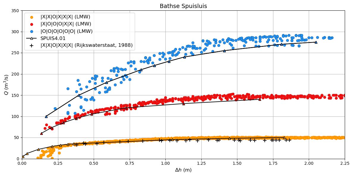 _images/resultaat_Bath.png