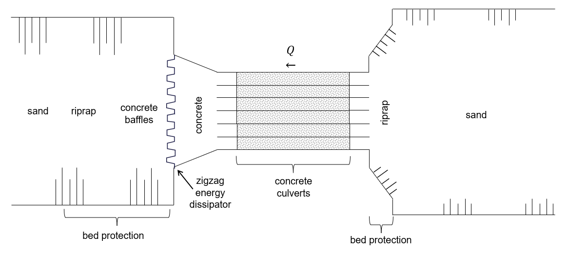 _images/schematisatie_Bath.png